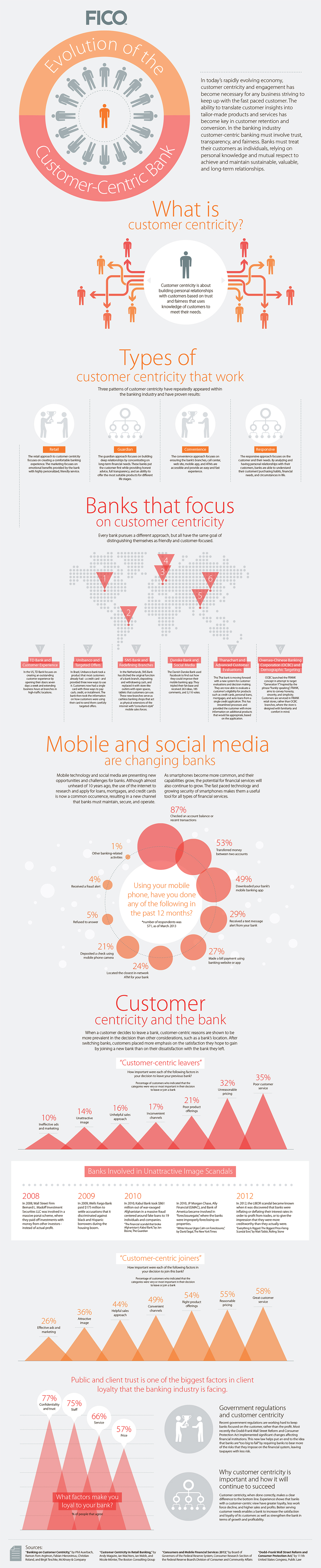 fico-the-evolution-of-the-customer-economy