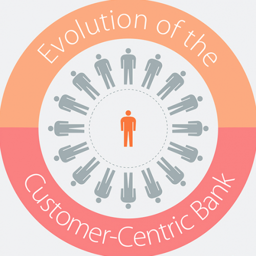 FICO: Evolution of the Customer-Centric Bank